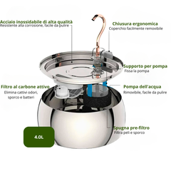 AquaFlow™ 1.0 – Mantieni il tuo gatto in buona salute e ben idratato (4L)