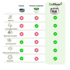 AquaFlow™ 1.0 – Mantieni il tuo gatto in buona salute e ben idratato (4L)