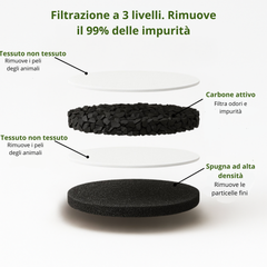 AquaFlow™ 1.0 – Mantieni il tuo gatto in buona salute e ben idratato (4L)