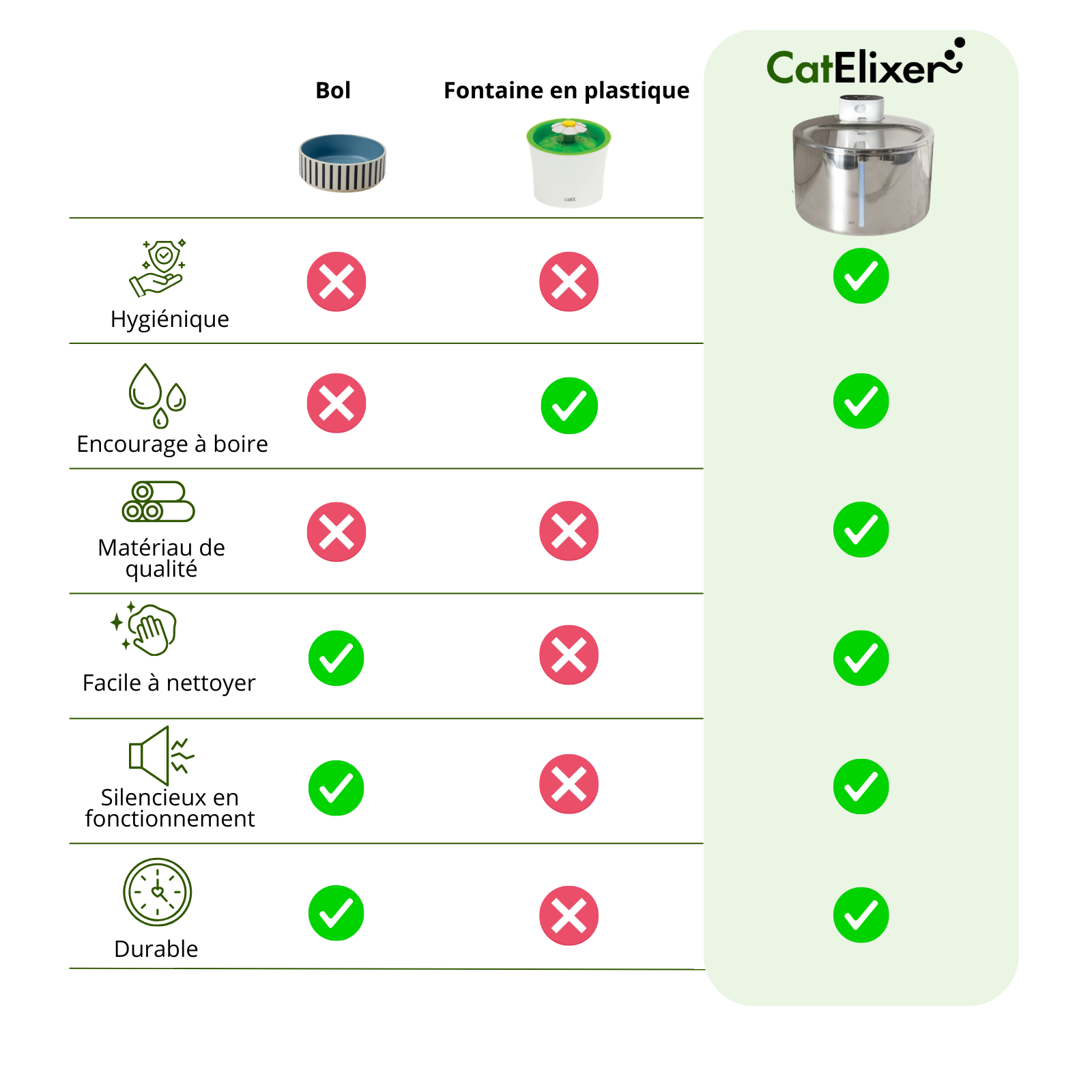 SmartFlow 3.0™ (4L + Sans fil)