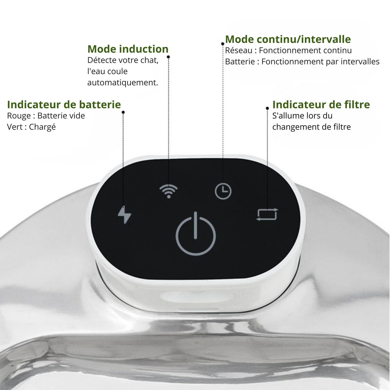 SmartFlow 3.0™ (4L + Sans fil)